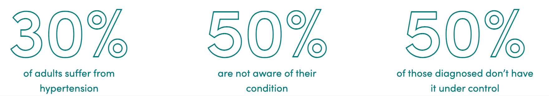 Understanding the Significance of Regular Blood Pressure Checks - 1